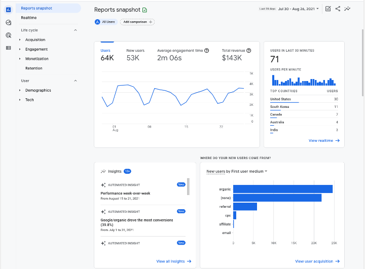 conversión en GA4 2