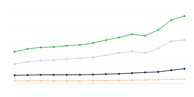 Venta al por menor de mercancías