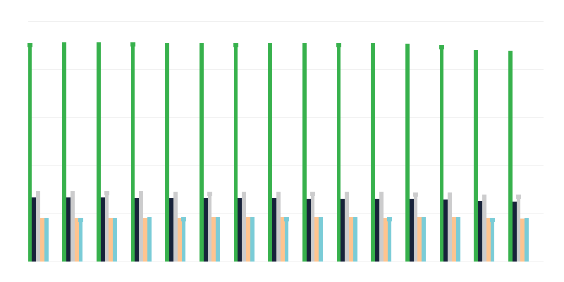 Residentes por lugar de residencia
