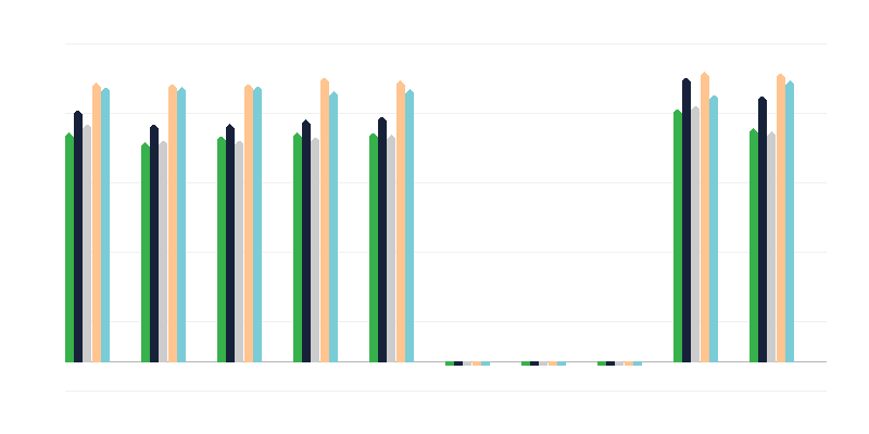 Resultados del bachillerato oral