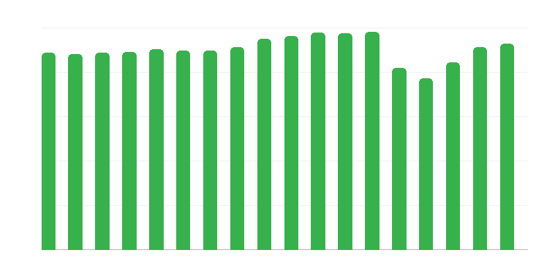 Miembros de la Sociedad de Turistas Polacos Amantes del País