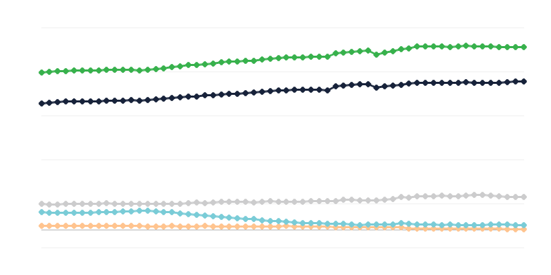Número de empleados y desempleados