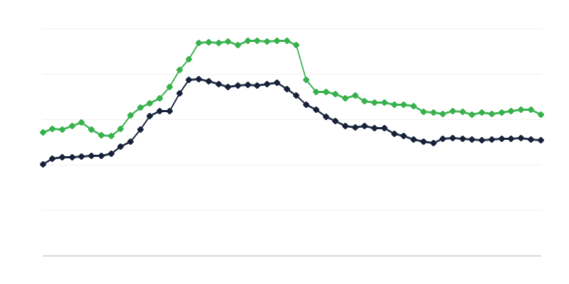 Precios de la harina
