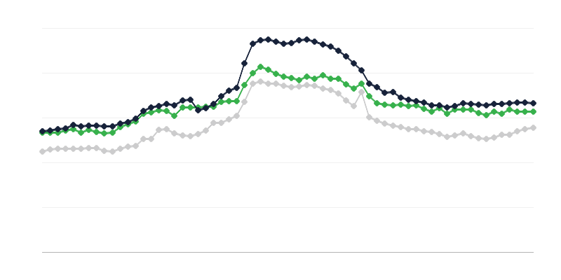 Precios de los piensos