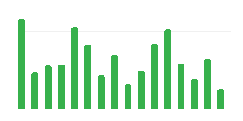 Número de monumentos inmuebles por provincia