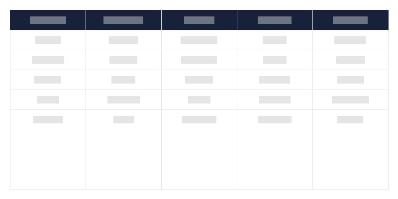 Tipo de monumentos inmuebles por provincia