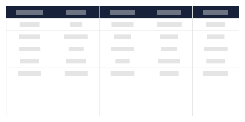 Tipo de monumentos arqueológicos en cada voivodía
