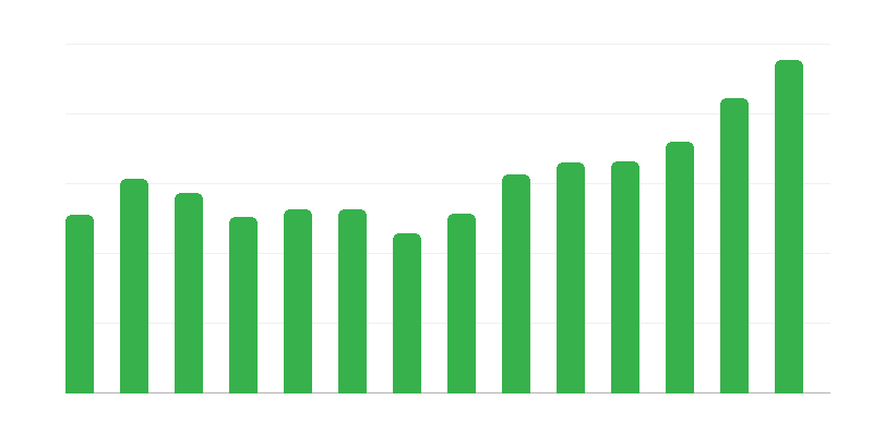 Construcción y montaje