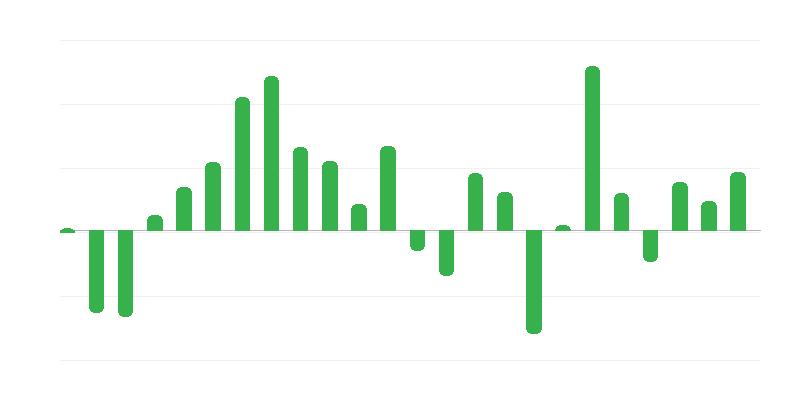 Precios de edificios y estructuras