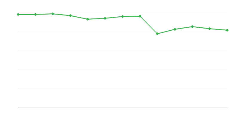 Usuarios de centros de apoyo diurno