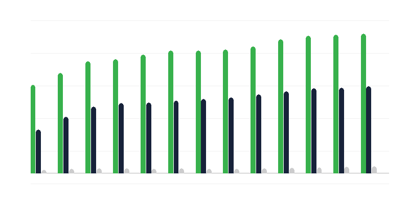 Cuidado sustituto institucional