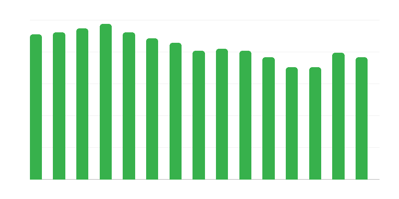 Hogares para mujeres embarazadas y madres con hijos