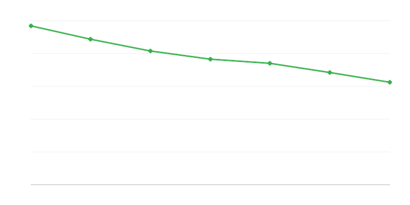 Gastos en prestaciones del fondo de alimentos