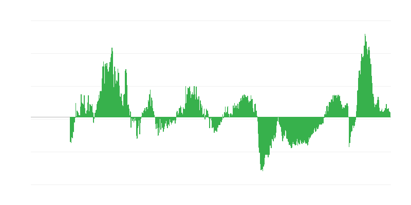 Expectativas de precios en los próximos 3 meses
