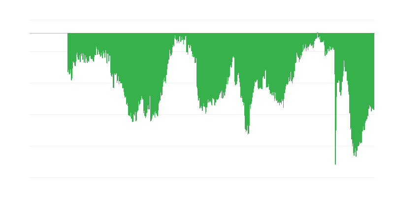 Percepción de los consumidores sobre la situación económica actual para grandes compras