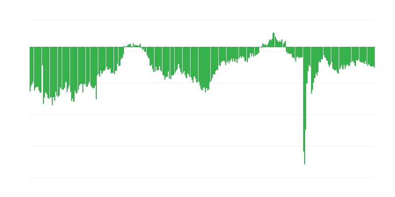 Situación financiera actual de las empresas