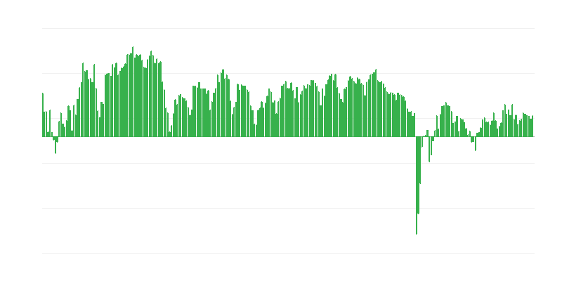 Inversiones previstas en el comercio