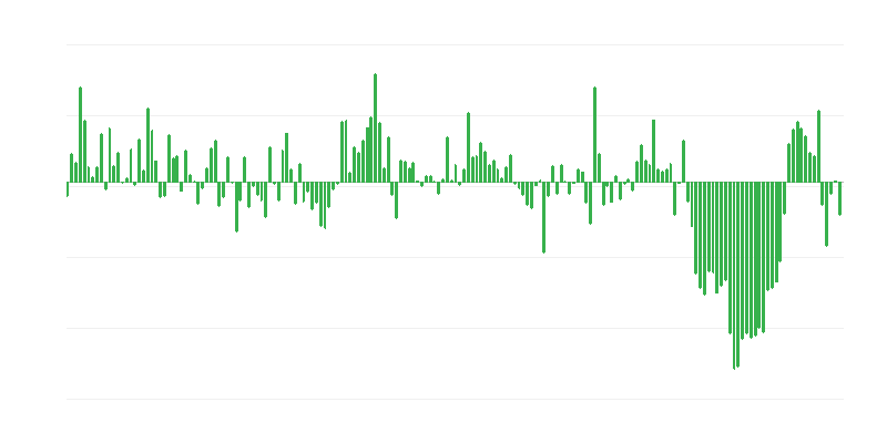 Volumen de importación comercial de países fuera de la UE