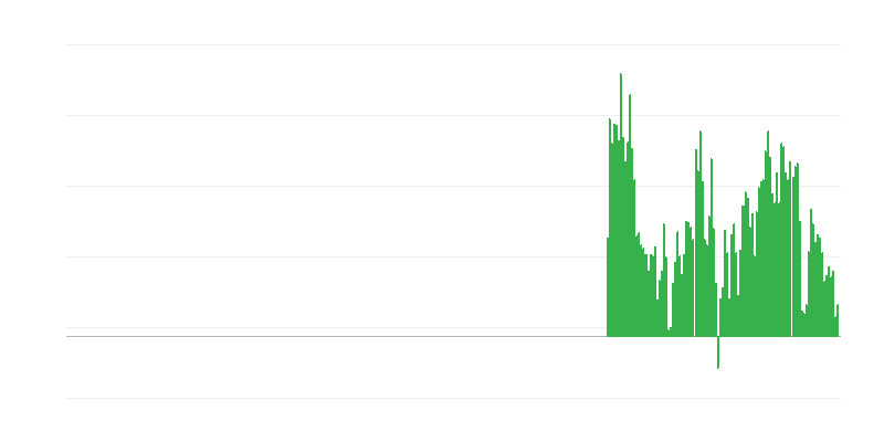 Inflación – alimentos no procesados