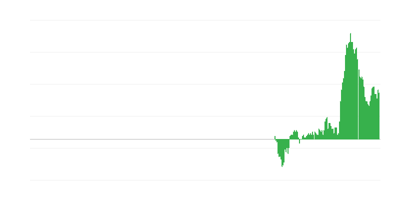 Inflación – muebles, equipos domésticos y mantenimiento