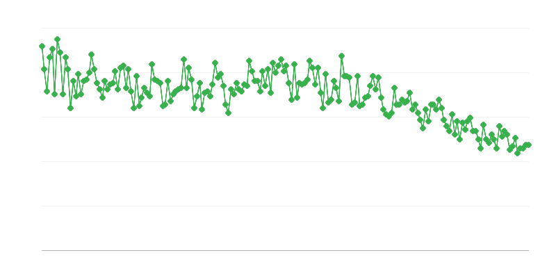 Nacidos vivos por cada 1.000 habitantes