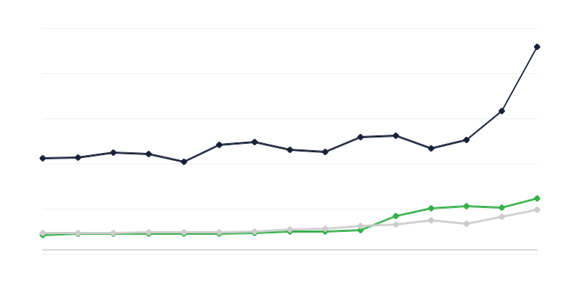 Áreas de gasto del presupuesto estatal