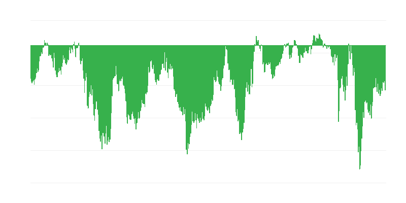 Índice de confianza del consumidor