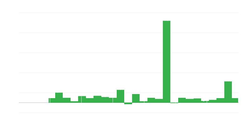 Inflación – educación