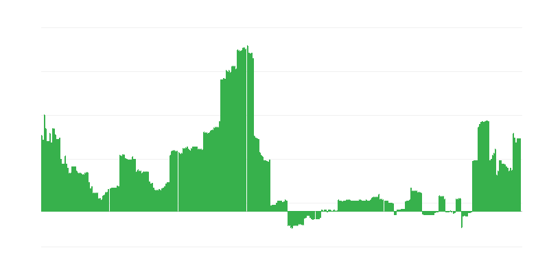 Inflación – educación