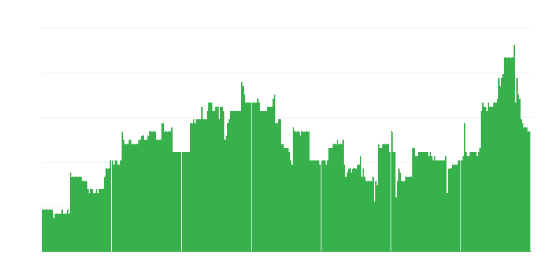 Inflación – educación