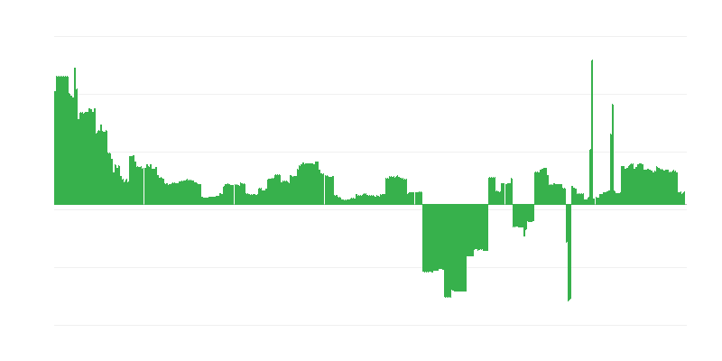 Inflación – educación
