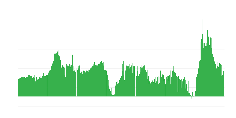 Inflación – hoteles, cafés y restaurantes