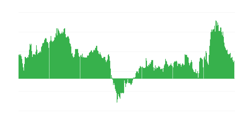 Inflación – hoteles, cafés y restaurantes