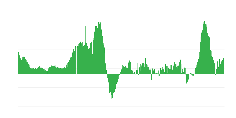 Inflación – hoteles, cafés y restaurantes