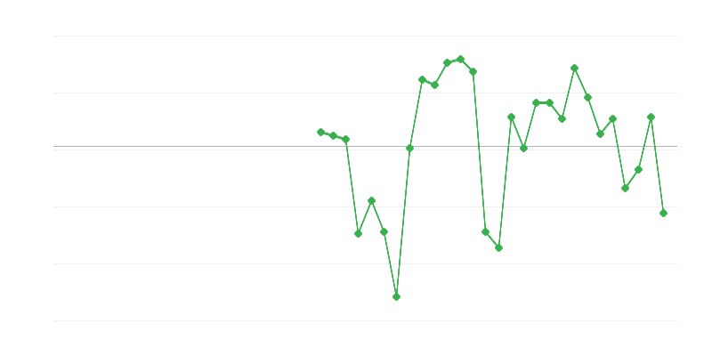 Empleo en la industria