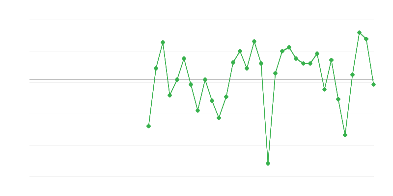 Empleo en la industria