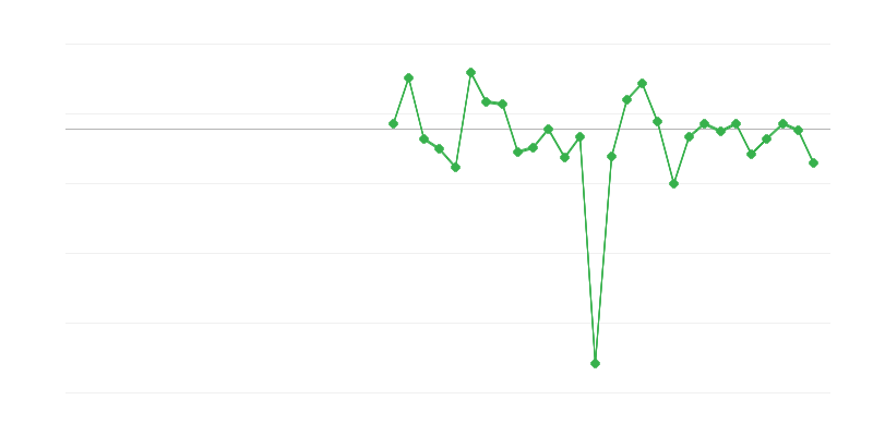Empleo en la industria