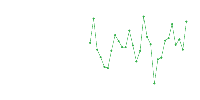 Empleo en educación