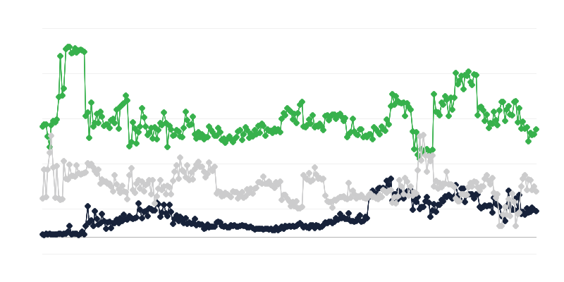 Clima económico en el mercado inmobiliario