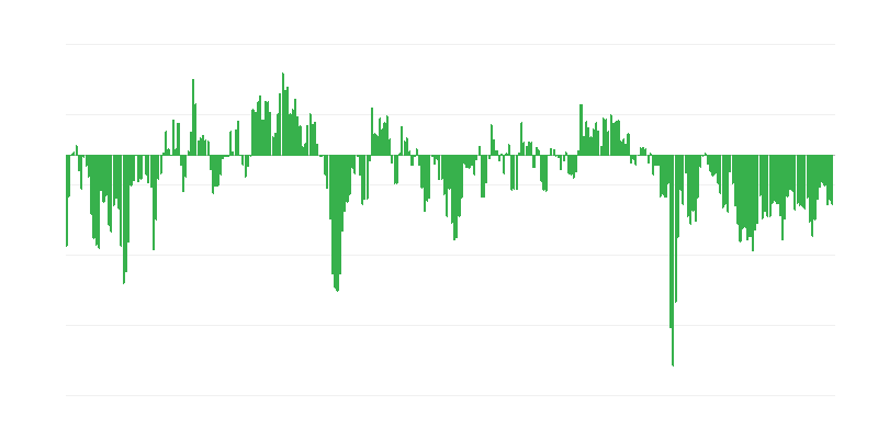Pedidos industriales