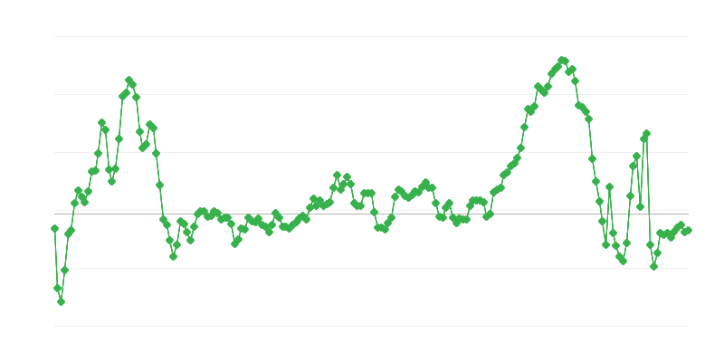Precios de exportación
