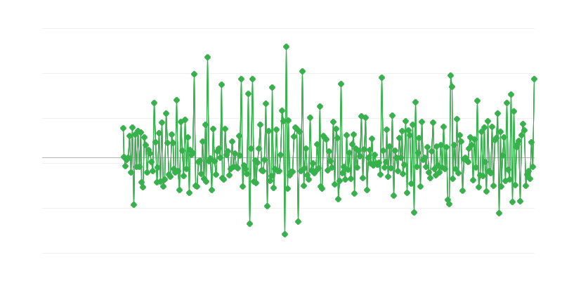 Permisos de construcción