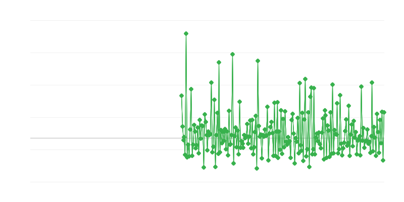 Permisos de construcción