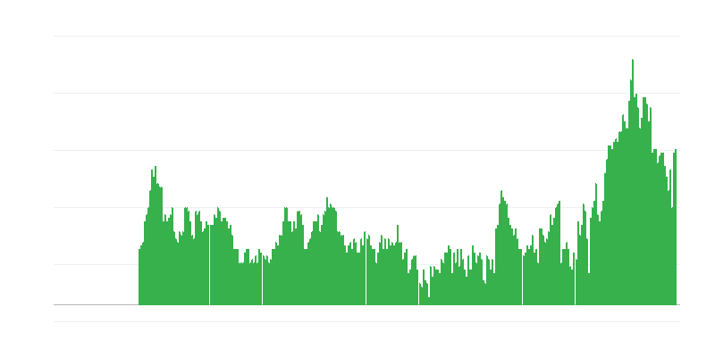 Inflación – servicios