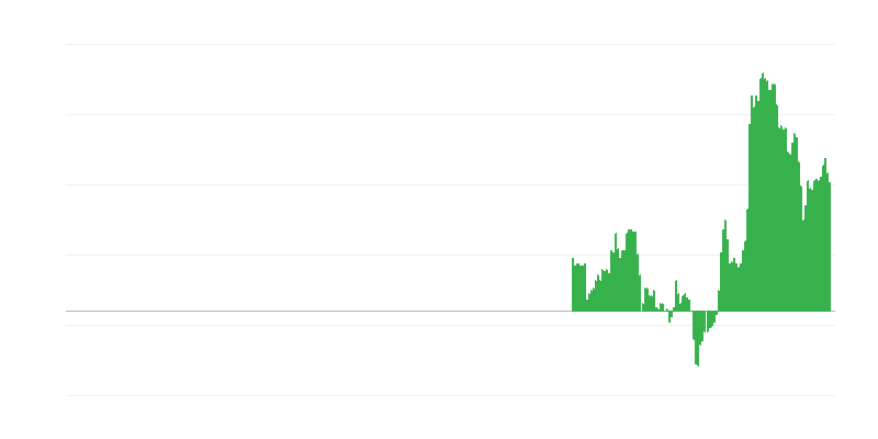 Inflación – servicios