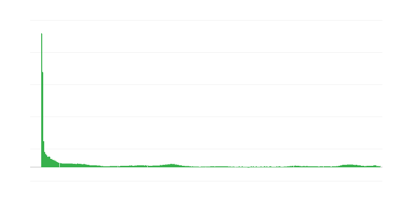 Inflación – servicios