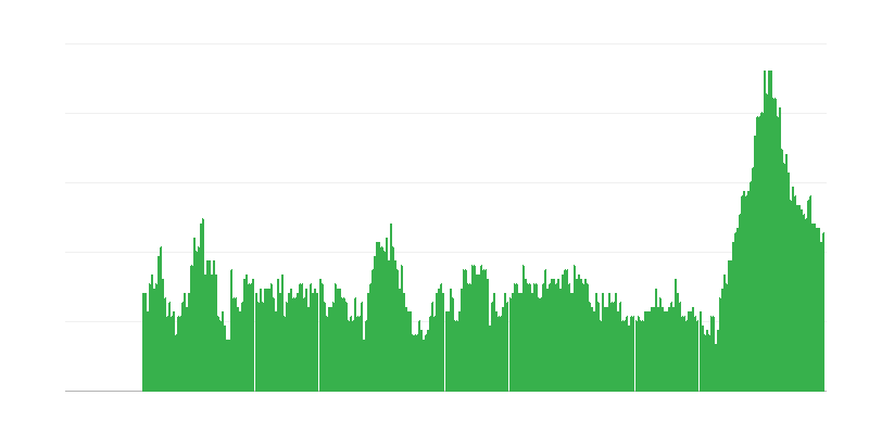 Inflación – servicios