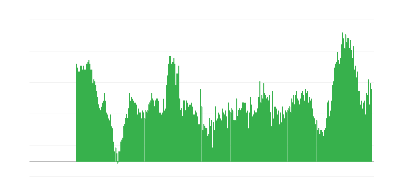 Inflación – servicios