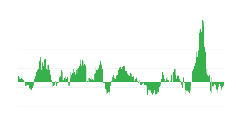 Inflación – energía