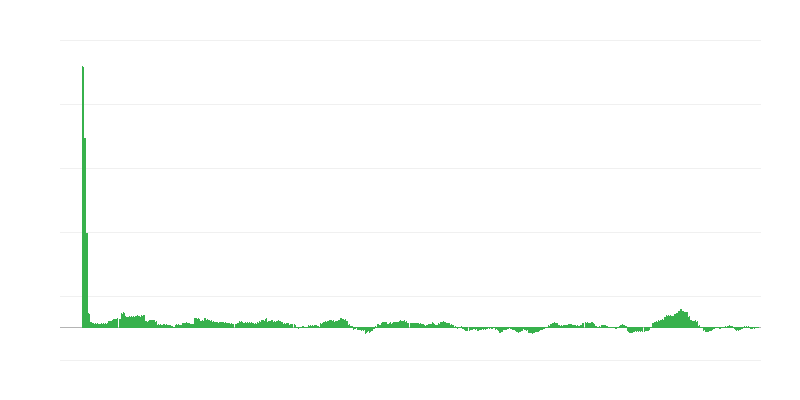 Inflación – energía